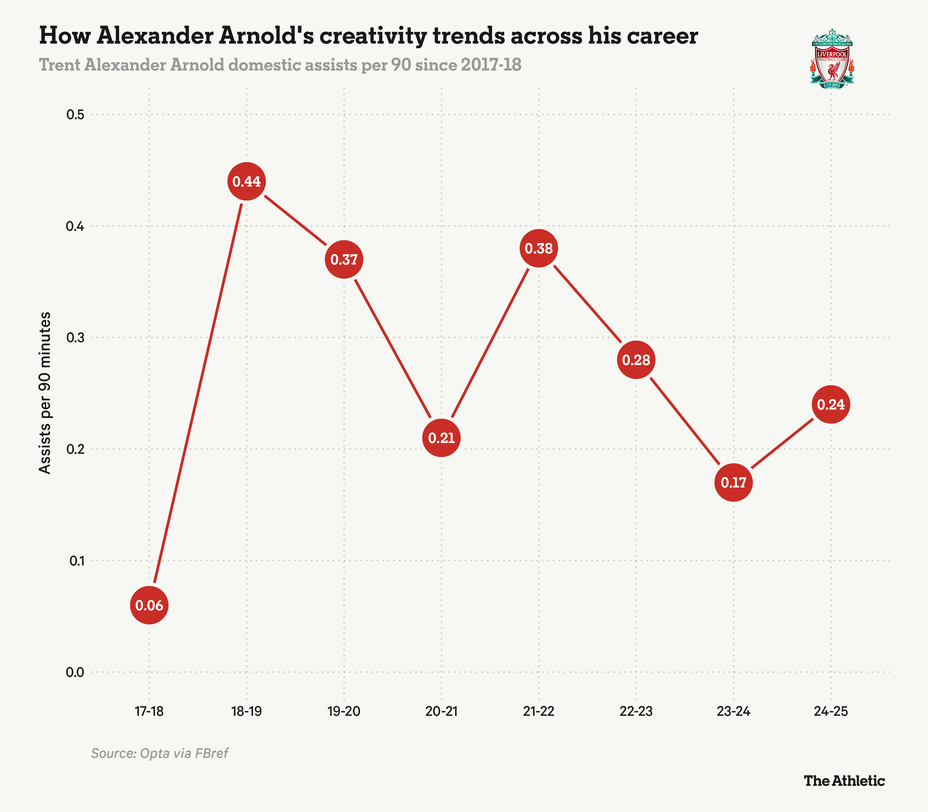 Trent Alexander-Arnold sẽ mang lại điều gì cho Real Madrid 6