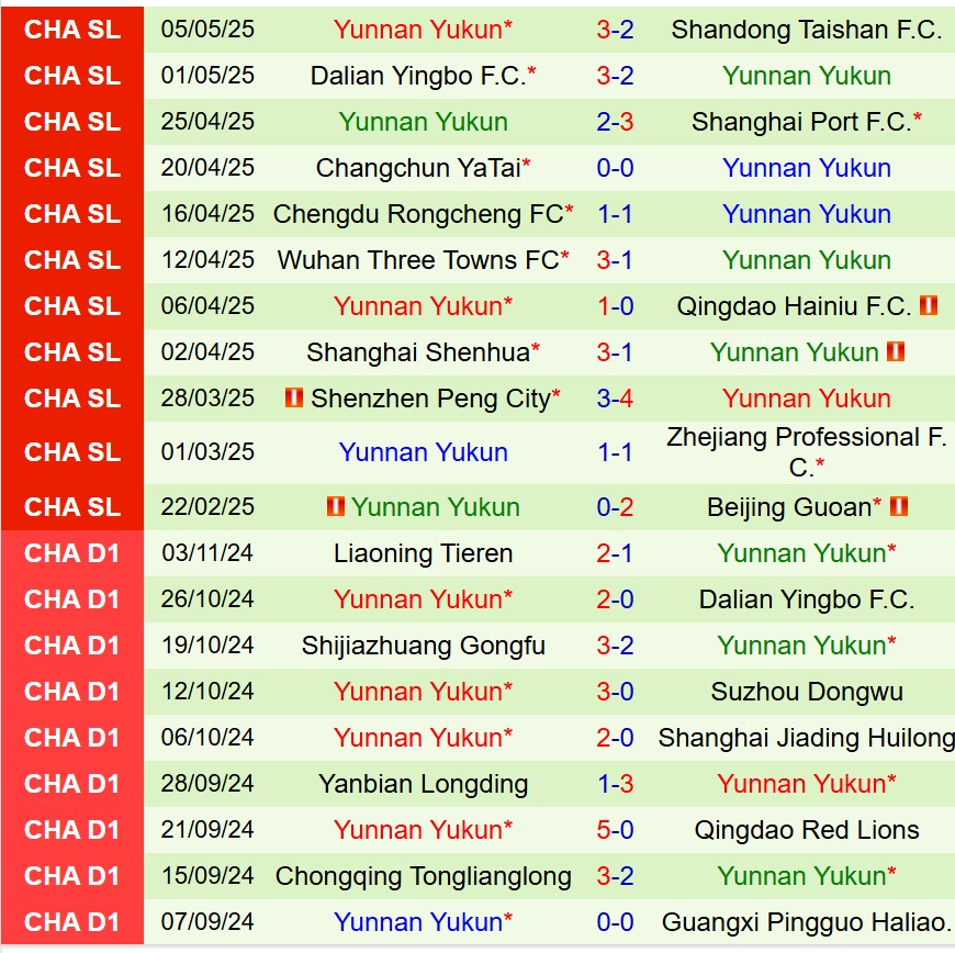 Nhận định Tianjin Jinmen Tiger vs Yunnan Yukun 18h00 ngày 115 (VĐQG Trung Quốc) 3