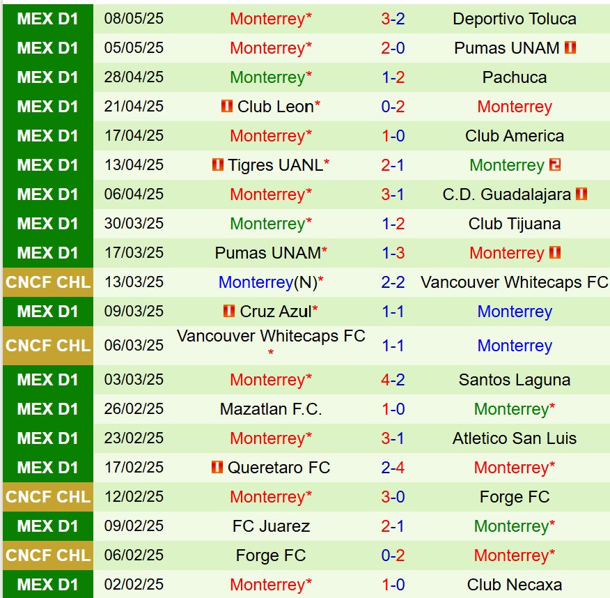 Nhận định Toluca vs Monterrey 8h00 ngày 115 (VĐQG Mexico) 3