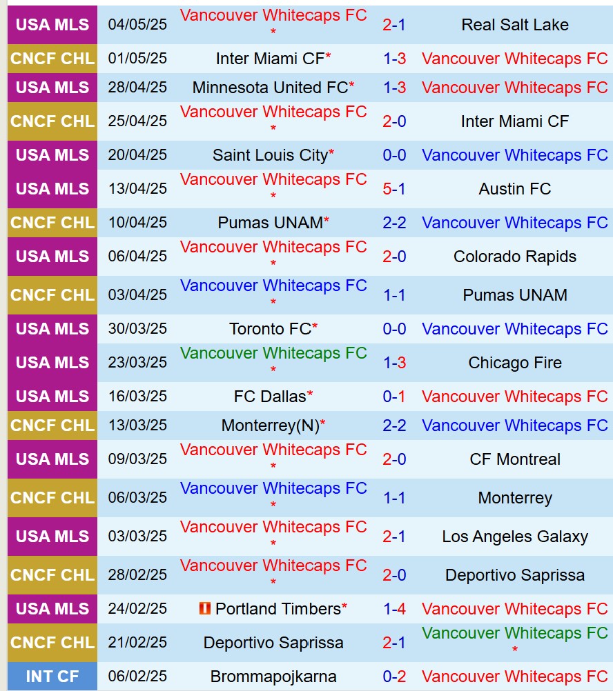 Nhận định Vancouver Whitecaps vs Los Angeles FC 6h00 ngày 125 (Nhà nghề Mỹ) 2 Nhận định Vancouver Whitecaps vs Los Angeles FC 6h00 ngày 125 (Nhà nghề Mỹ) 2