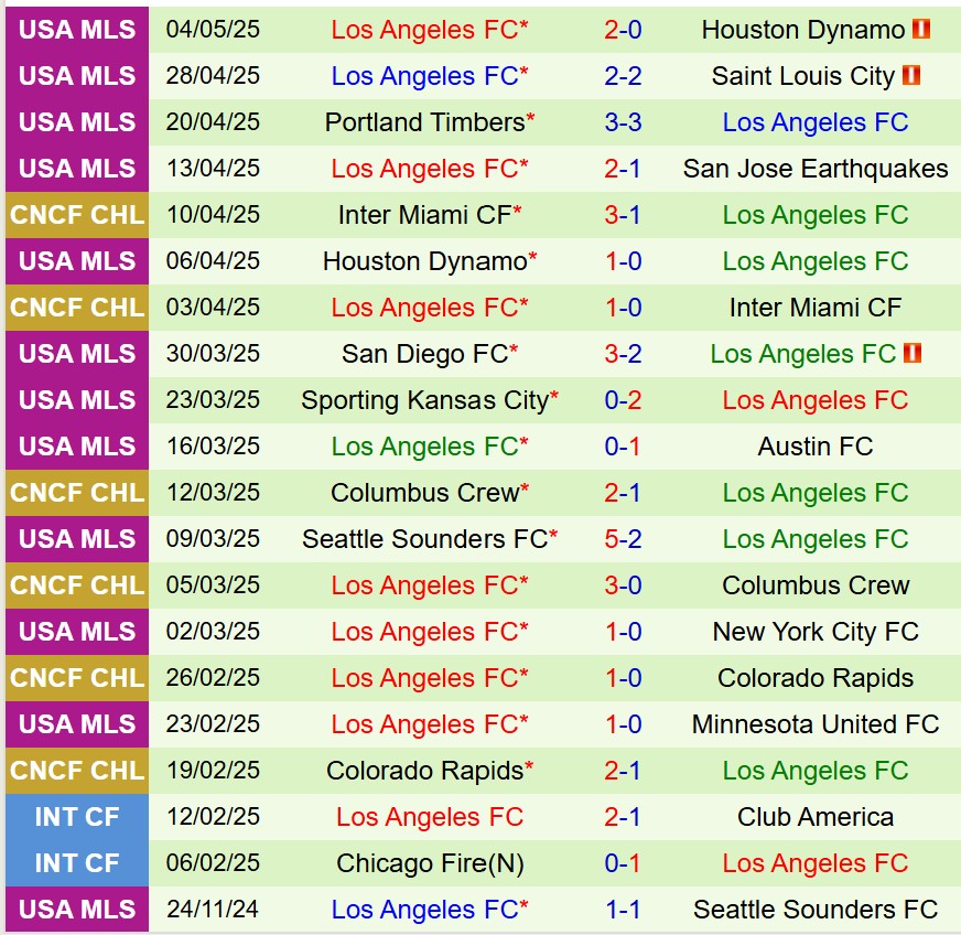 Nhận định Vancouver Whitecaps vs Los Angeles FC 6h00 ngày 125 (Nhà nghề Mỹ) 3 Nhận định Vancouver Whitecaps vs Los Angeles FC 6h00 ngày 125 (Nhà nghề Mỹ) 3