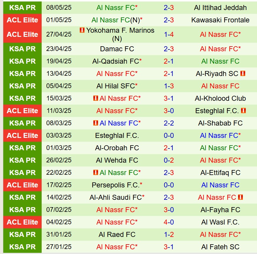 Nhận định Al Akhdoud vs Al Nassr 1h00 ngày 135 (VĐQG Saudi Arabia) 3 Nhận định Al Akhdoud vs Al Nassr 1h00 ngày 135 (VĐQG Saudi Arabia) 3