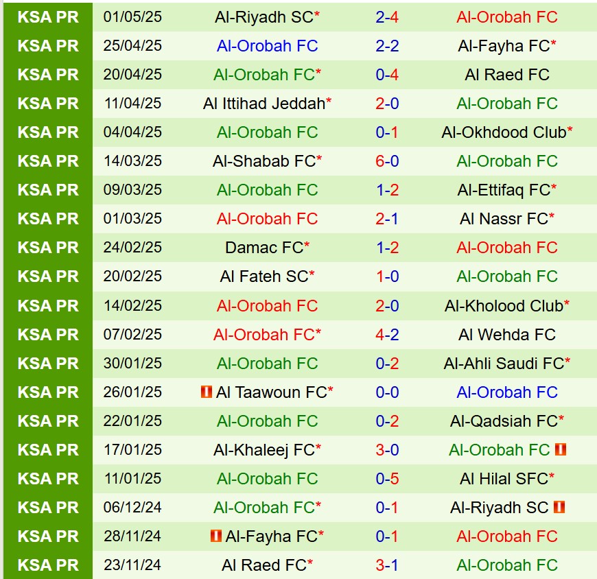 Nhận định Al Hilal vs Al Orobah 23h05 ngày 125 (VĐQG Saudi Arabia) 3 Nhận định Al Hilal vs Al Orobah 23h05 ngày 125 (VĐQG Saudi Arabia) 3