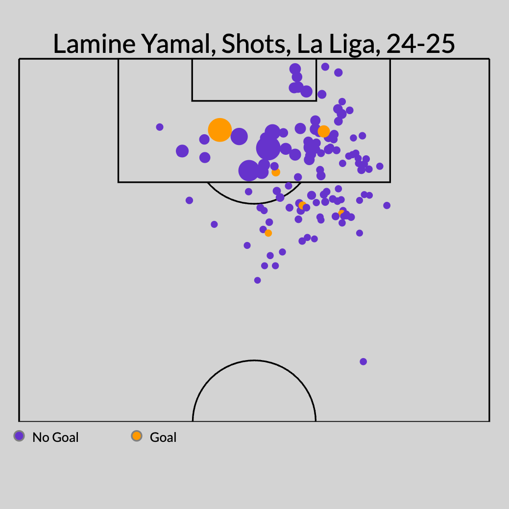 Lamine Yamal và khởi đầu vượt ngoài tầm với của cả Messi 5