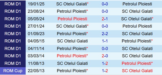 Nhận định Petrolul Ploiesti vs Otelul Galati 22h00 ngày 125 (VĐQG Romania 202425) 1