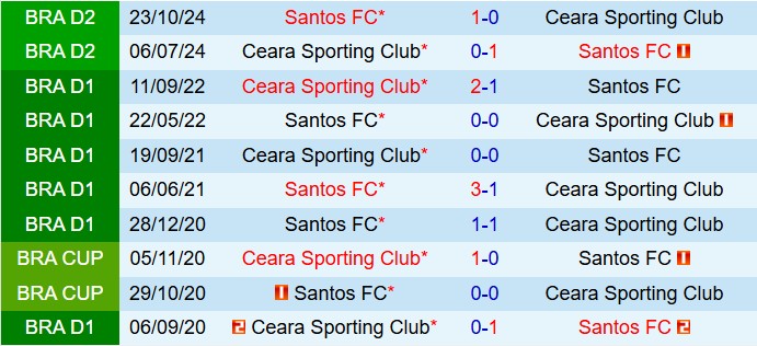 Nhận định Santos vs Ceara 6h00 ngày 135 (VĐQG Brazil 2025) 1