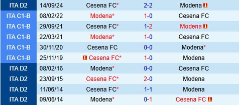 Nhận định Modena vs Cesena 1h30 ngày 145 (Hạng 2 Italia 202425) 1
