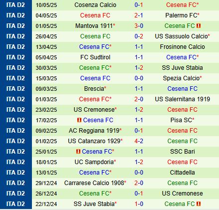 Nhận định Modena vs Cesena 1h30 ngày 145 (Hạng 2 Italia 202425) 3