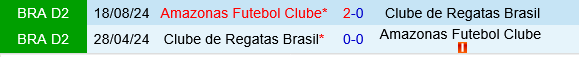 Amazonas vs CRB Maceio Amazonas vs CRB Maceio