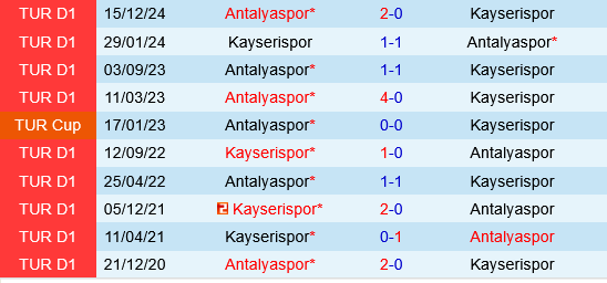 Kayserispor vs Antalyaspor Kayserispor vs Antalyaspor