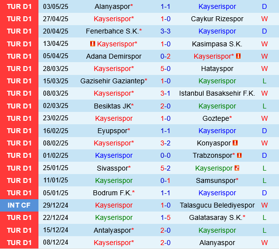 Kayserispor vs Antalyaspor Kayserispor vs Antalyaspor