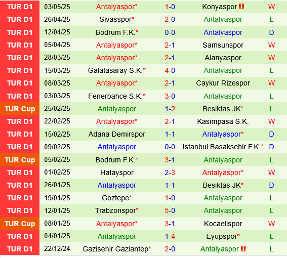 Kayserispor vs Antalyaspor Kayserispor vs Antalyaspor