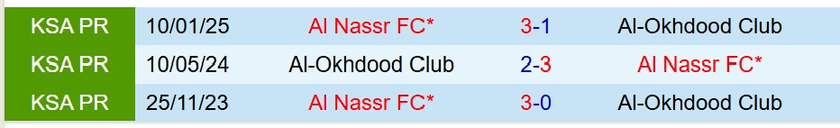 Nhận định Al Akhdoud vs Al Nassr 1h00 ngày 135 (VĐQG Saudi Arabia) 1 Nhận định Al Akhdoud vs Al Nassr 1h00 ngày 135 (VĐQG Saudi Arabia) 1