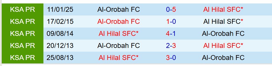 Nhận định Al Hilal vs Al Orobah 23h05 ngày 125 (VĐQG Saudi Arabia) 1 Nhận định Al Hilal vs Al Orobah 23h05 ngày 125 (VĐQG Saudi Arabia) 1