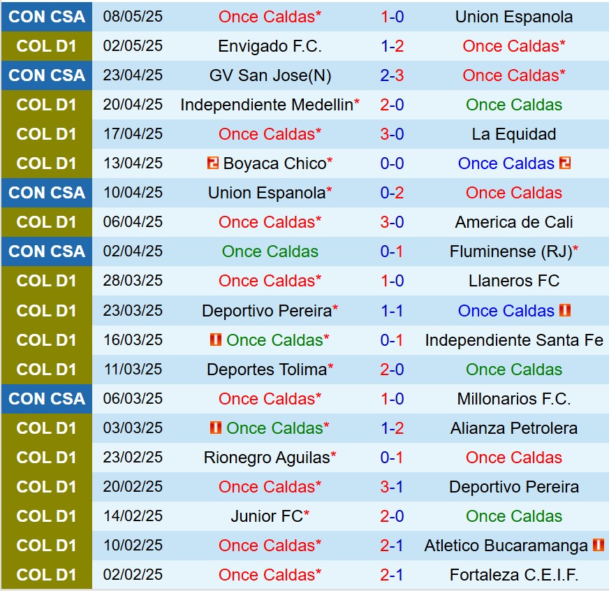 Nhận định Once Caldas vs Millonarios 8h20 ngày 125 (VĐQG Colombia) 1