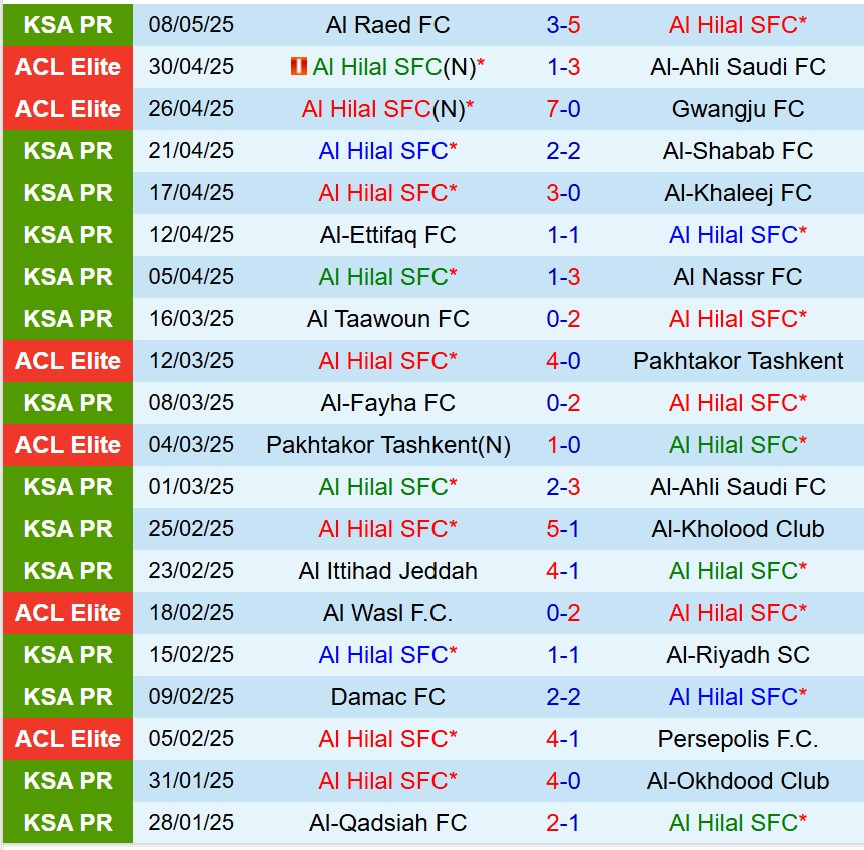 Phân tích, dự đoán phạt góc trận đấu Al Hilal vs Al-Orubah (23h05 ngày 1205) 1 Phân tích, dự đoán phạt góc trận đấu Al Hilal vs Al-Orubah (23h05 ngày 1205) 1