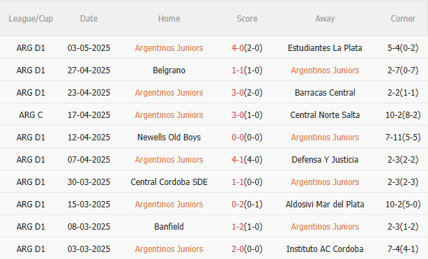 Phân tích, dự đoán phạt góc trận đấu Argentinos Juniors vs Instituto Cordoba (4h00 ngày 1205) 1 Phân tích, dự đoán phạt góc trận đấu Argentinos Juniors vs Instituto Cordoba (4h00 ngày 1205) 1