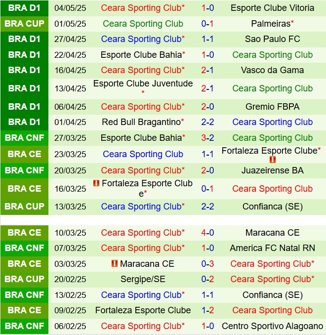 Nhận định Santos vs Ceara 6h00 ngày 135 (VĐQG Brazil 2025) 3