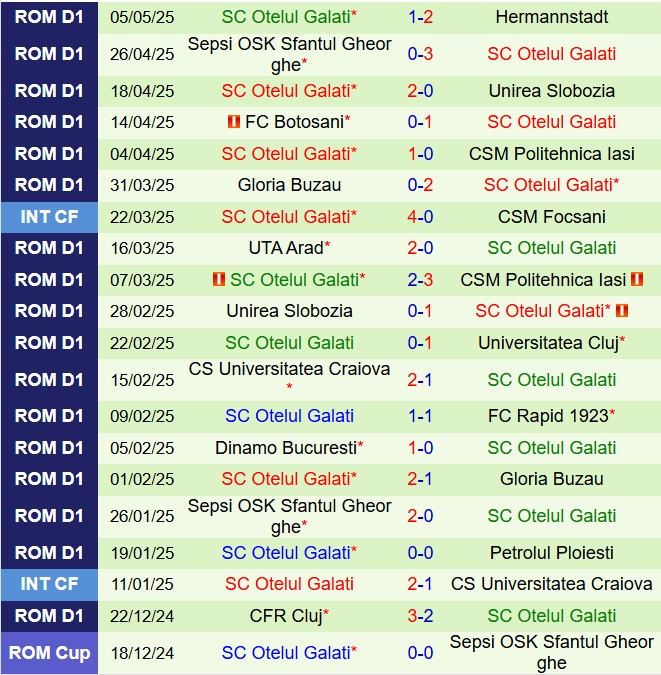 Nhận định Petrolul Ploiesti vs Otelul Galati 22h00 ngày 125 (VĐQG Romania 202425) 3