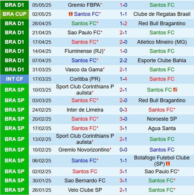 Nhận định Santos vs Ceara 6h00 ngày 135 (VĐQG Brazil 2025) 2