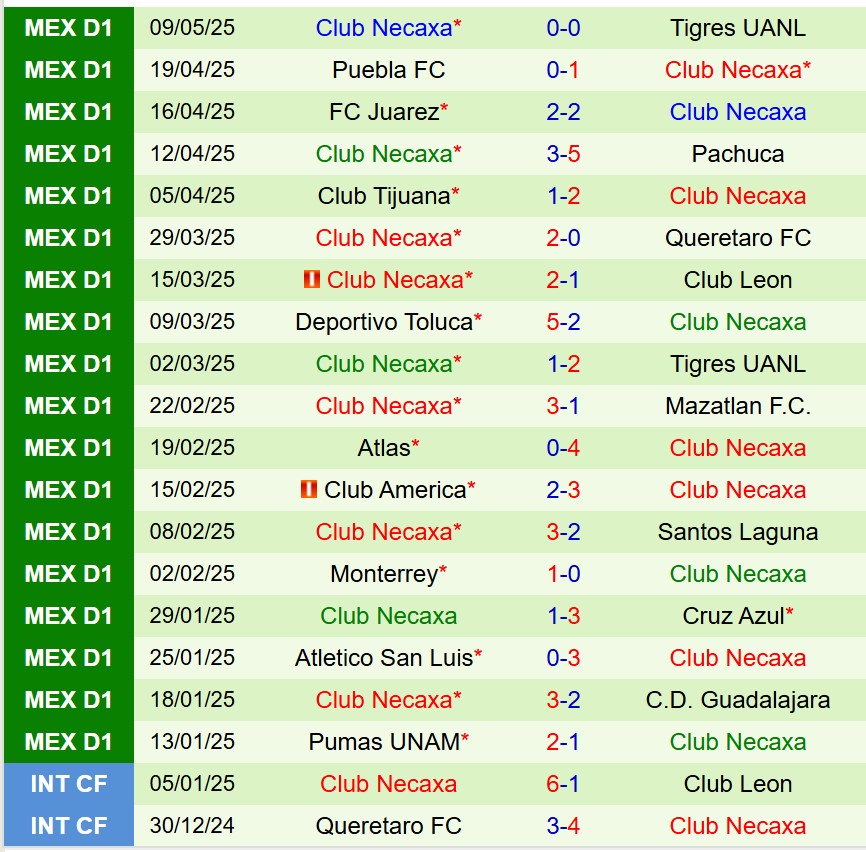 Nhận định Tigres vs Necaxa 10h10 ngày 125 (VĐQG Mexico) 3 Nhận định Tigres vs Necaxa 10h10 ngày 125 (VĐQG Mexico) 3