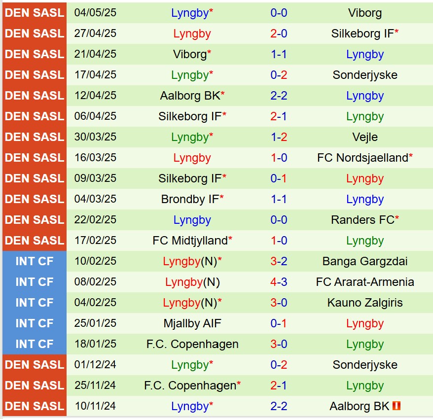 Nhận định Vejle Boldklub vs Lyngby 0h00 ngày 135 (VĐQG Đan Mạch) 3