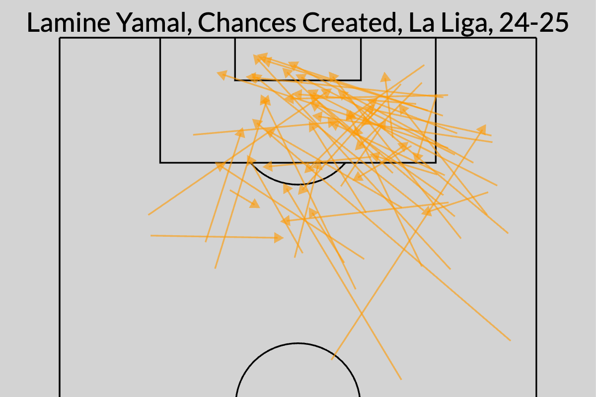 Lamine Yamal và khởi đầu vượt ngoài tầm với của cả Messi 6