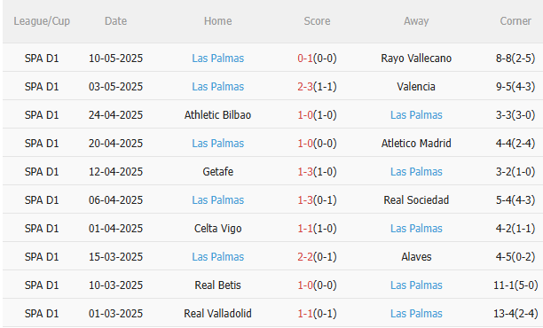 Nhận định Sevilla vs Las Palmas (2h30 ngày 145) Trận cầu 6 điểm 4 Nhận định Sevilla vs Las Palmas (2h30 ngày 145) Trận cầu 6 điểm 4