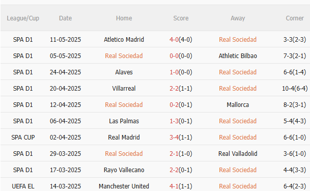 Nhận định Real Sociedad vs Celta Vigo (1h00 ngày 145) Dễ chia điểm 3 Nhận định Real Sociedad vs Celta Vigo (1h00 ngày 145) Dễ chia điểm 3