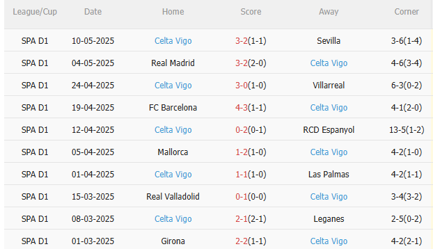 Nhận định Real Sociedad vs Celta Vigo (1h00 ngày 145) Dễ chia điểm 4 Nhận định Real Sociedad vs Celta Vigo (1h00 ngày 145) Dễ chia điểm 4