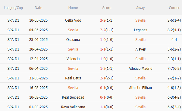 Nhận định Sevilla vs Las Palmas (2h30 ngày 145) Trận cầu 6 điểm 3 Nhận định Sevilla vs Las Palmas (2h30 ngày 145) Trận cầu 6 điểm 3