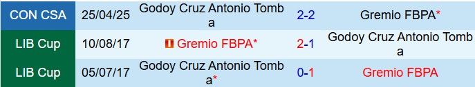 Nhận định Gremio vs Godoy Cruz 5h00 ngày 145 (Copa Sudamericana 2025) 1