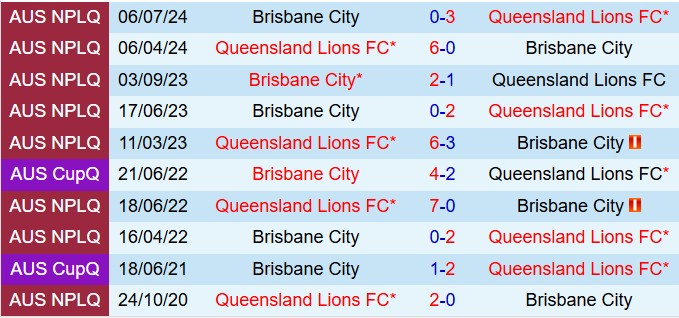 Nhận định Lions FC vs Brisbane City 17h30 ngày 135 (VĐ bang Queensland 2025) 1