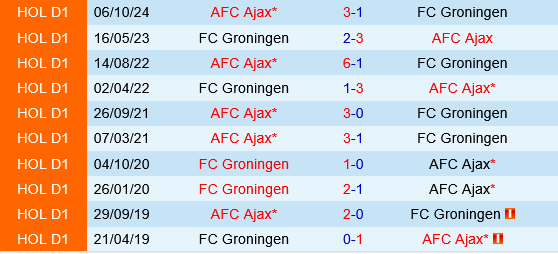 Groningen vs Ajax Amsterdam Groningen vs Ajax Amsterdam