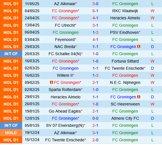 Groningen vs Ajax Amsterdam Groningen vs Ajax Amsterdam