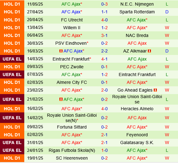 Groningen vs Ajax Amsterdam Groningen vs Ajax Amsterdam