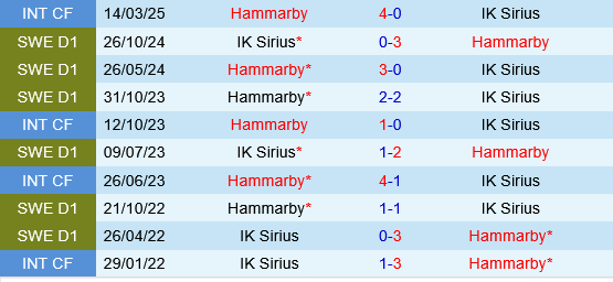 Hammarby vs Sirius
