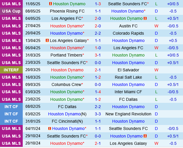 Houston Dynamo vs Minnesota Houston Dynamo vs Minnesota