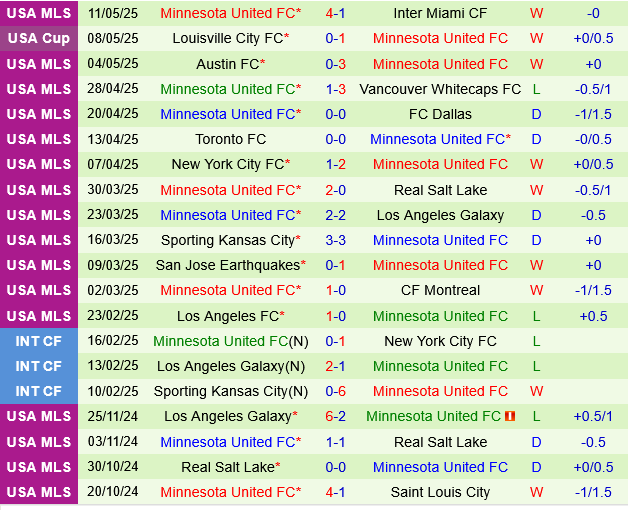 Houston Dynamo vs Minnesota Houston Dynamo vs Minnesota