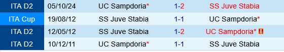 Juve Stabia vs Sampdoria Juve Stabia vs Sampdoria