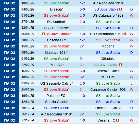 Juve Stabia vs Sampdoria Juve Stabia vs Sampdoria