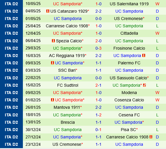 Juve Stabia vs Sampdoria Juve Stabia vs Sampdoria
