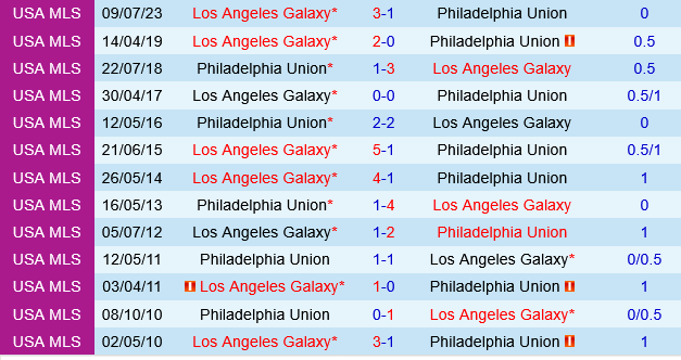 Philadelphia Union vs LA Galaxy