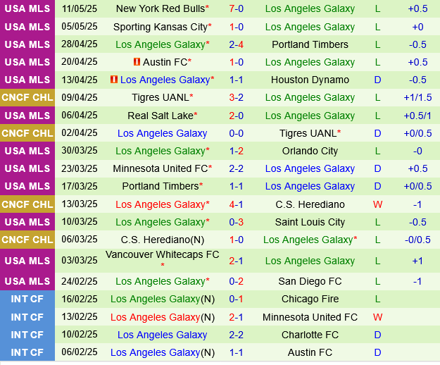 Philadelphia Union vs LA Galaxy