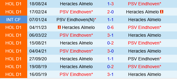 PSV Eindhoven vs Heracles Almelo PSV Eindhoven vs Heracles Almelo