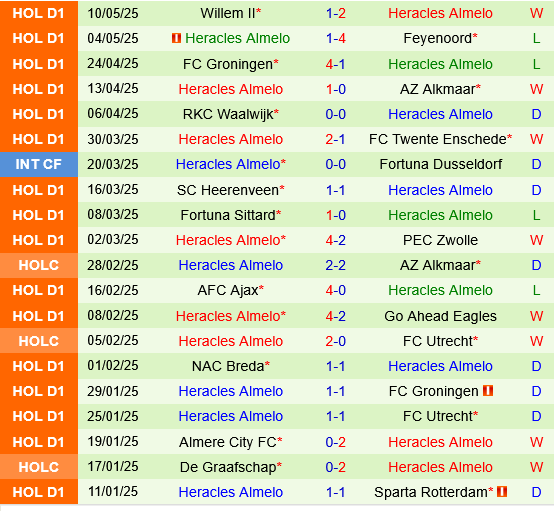 PSV Eindhoven vs Heracles Almelo PSV Eindhoven vs Heracles Almelo