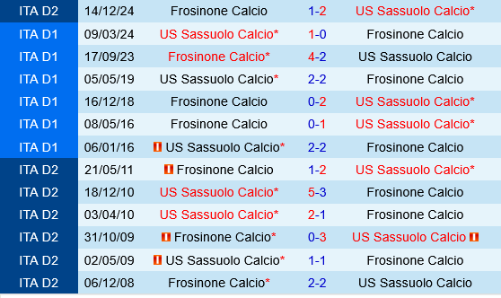 Sassuolo vs Frosinone Sassuolo vs Frosinone