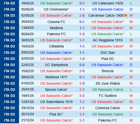 Sassuolo vs Frosinone Sassuolo vs Frosinone