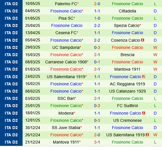 Sassuolo vs Frosinone Sassuolo vs Frosinone