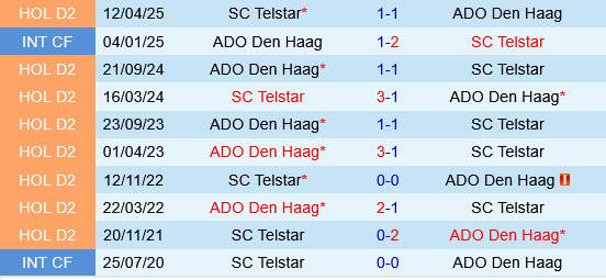 Telstar vs ADO Den Haag